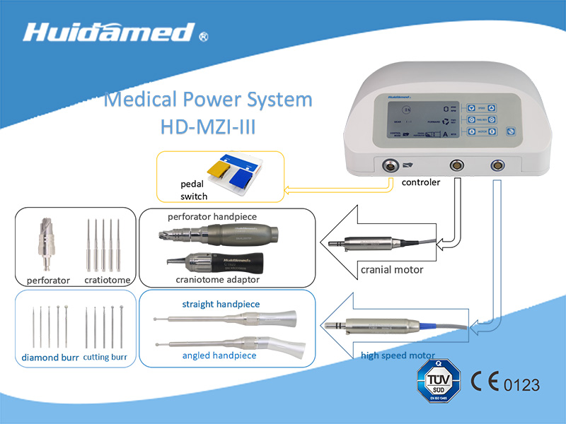 HD-MZI-III Surgical Power System